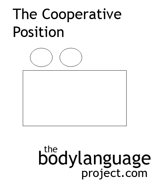 Side side position by Sexual Positions