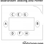 BodyLanguageProjectCom-Boardroom-Seating-And-Power