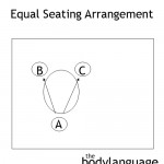 BodyLanguageProjectCom-Equal-Seating-Arrangement