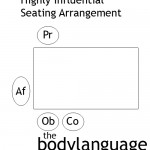 BodyLanguageProjectCom-Highly-Influential-Seating-Arrangement