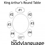 BodyLanguageProjectCom-Seating-Arrangments-Circular-Seating-Positions-King-Arthurs-Round-Table