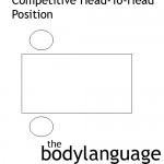 BodyLanguageProjectCom-Seating-Arrangments-Competitive-Head-To-Head-Position