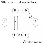 BodyLanguageProjectCom-Who-Is-Most-Likely-To-Talk
