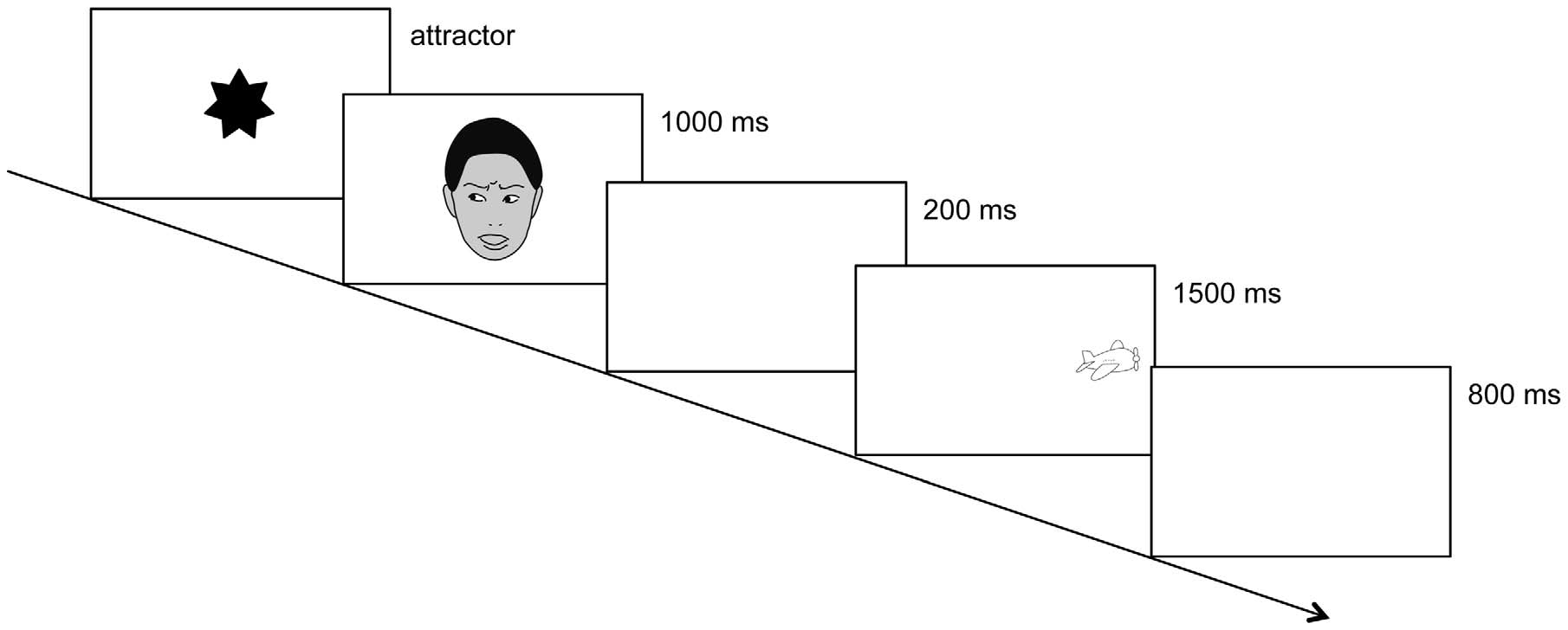 Fearful Expressions In Adults Cues Gaze Response In Older, But Not ...